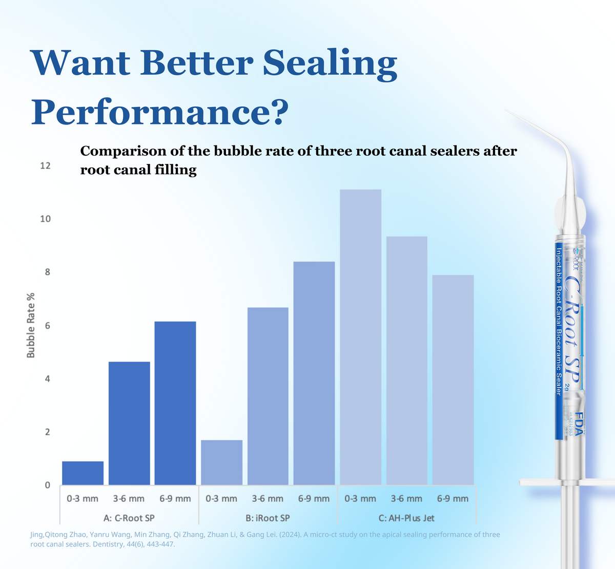 C-Root SP | Bioceramic Root Canal Sealer – C-Root Dental Medical