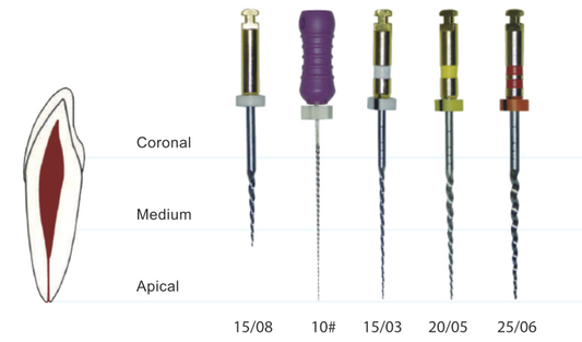 C-Root Heat-Treated Rotary Ni-Ti Files